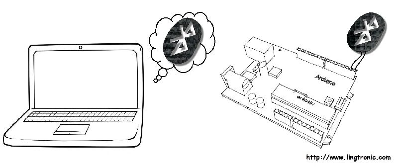 Bluetooth Arduino Sketch Upload